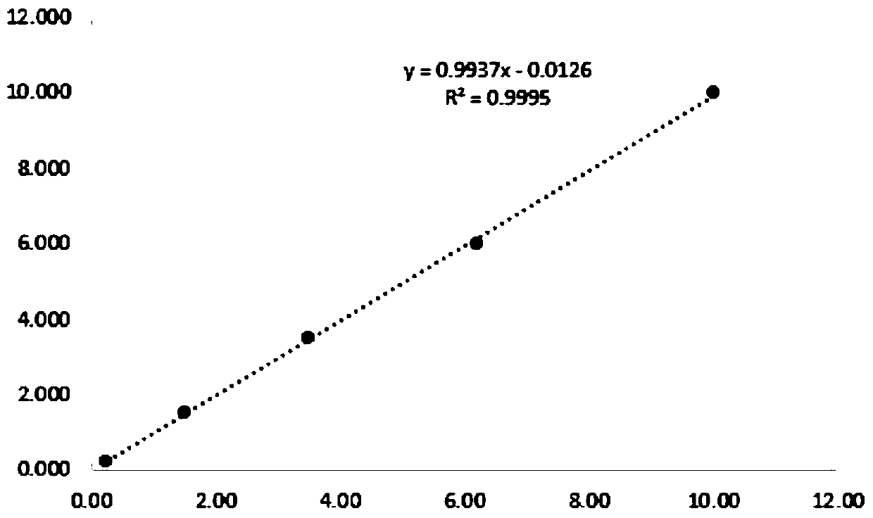 Thyroid stimulating hormone test immunoassay paper and preparation method thereof