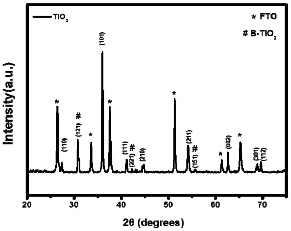 Method for constructing Z-type heterojunction photo-anode and Z-type heterojunction photo-anode