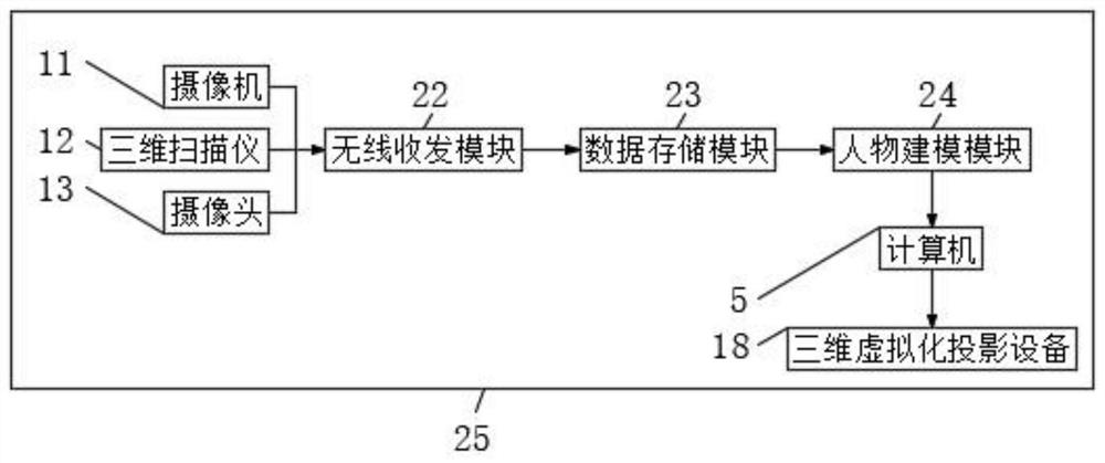 Intelligent exhibition hall display system based on three-dimensional virtual visualization