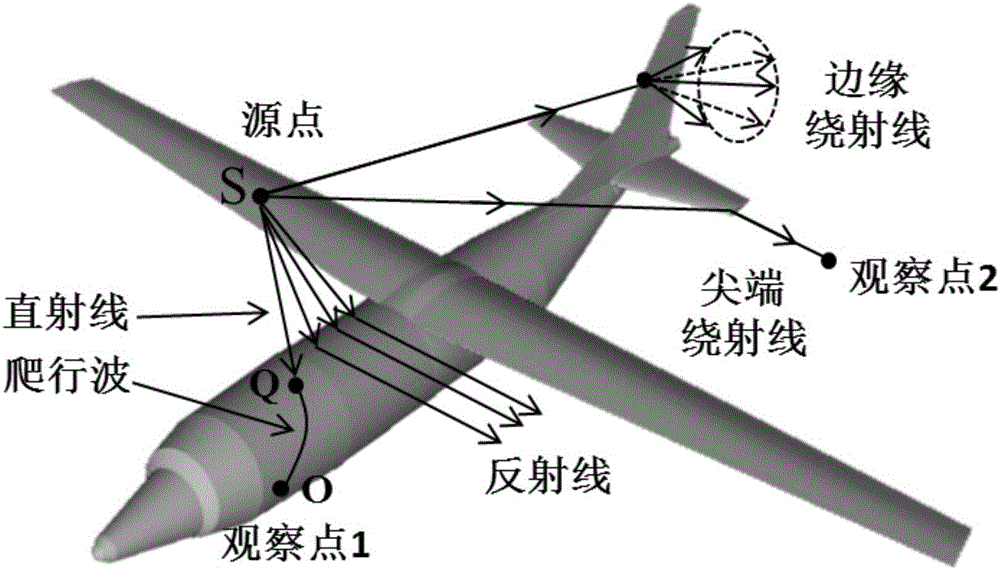 Radial trailing method with dynamically adjustable cut surface for triangular mesh surface