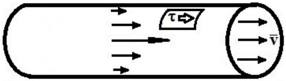 Method and device for computing porous medium acoustic velocity containing non-Newtonian fluid