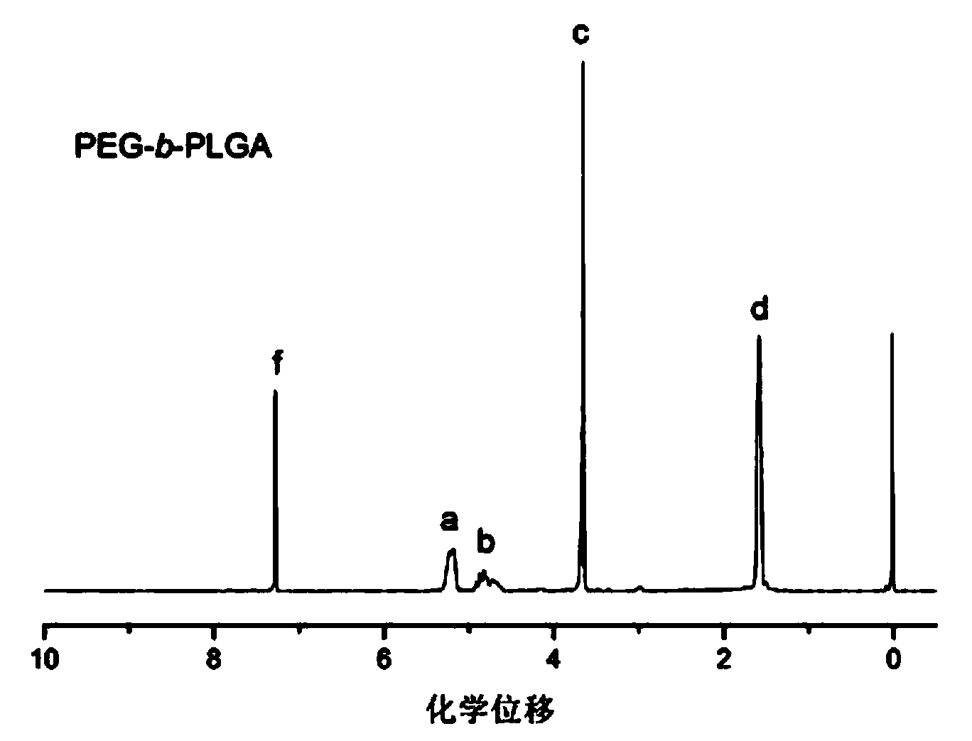Composite active bone cement containing sustained release drug-loading nanoparticles and preparation method of bone cement