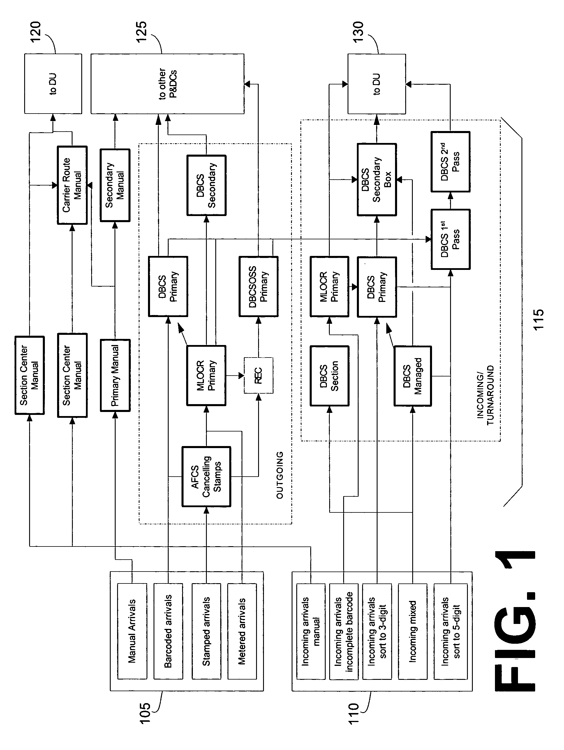System and method for optimizing equipment schedules