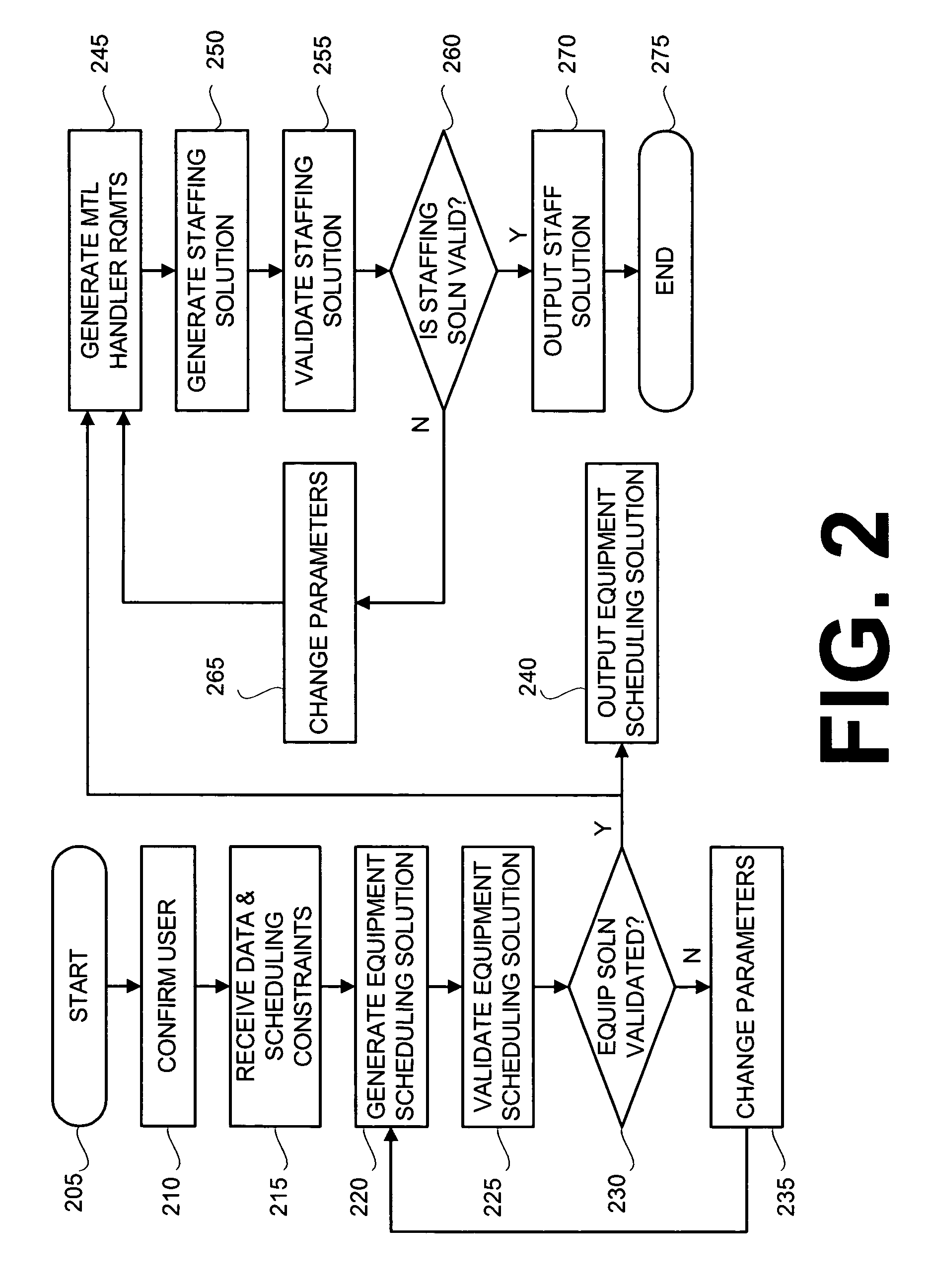 System and method for optimizing equipment schedules