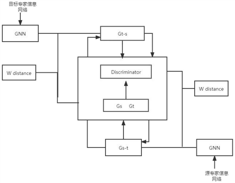 Expert information complementation updating method for twin map neural network