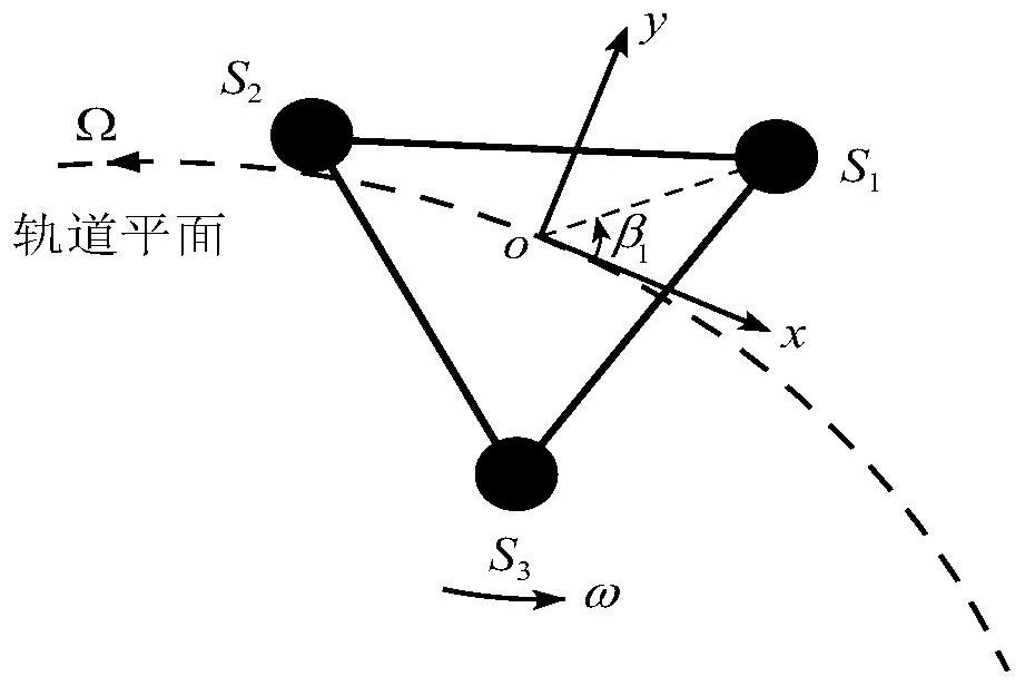 Judgment method for spin motion stability of space ring three-body tether system