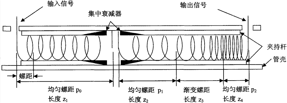 Helix traveling wave tube dynamic phase velocity gradually-changed thread pitch distribution structure and design method