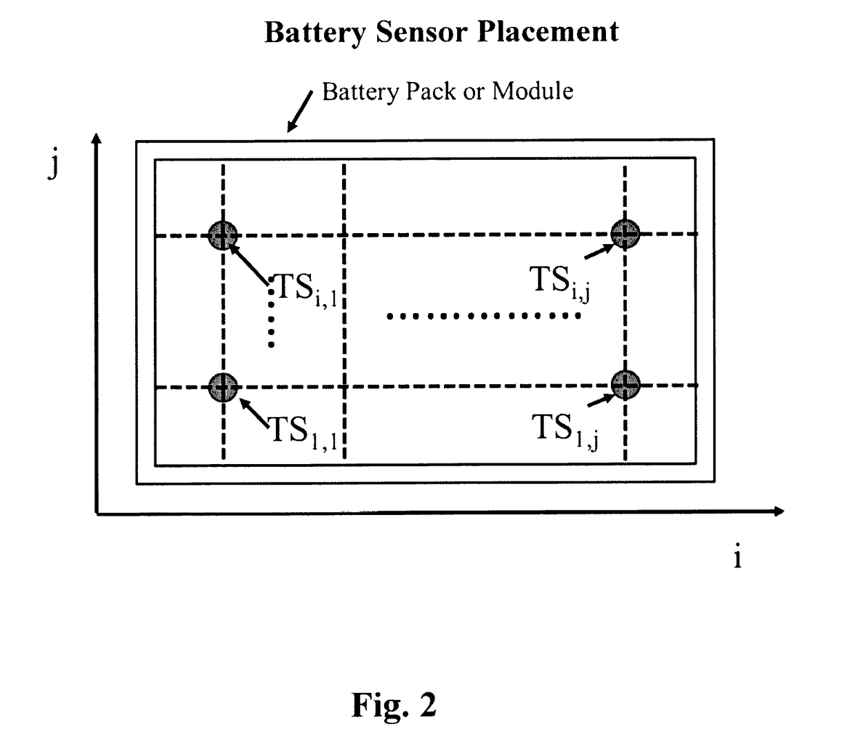 Thermal Monitoring of Battery Packs