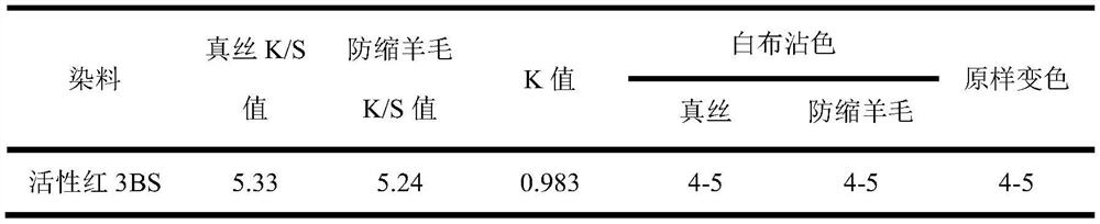 A kind of same-color dyeing method of real silk/shrinkproof (mercerized) wool interwoven fabric with reactive dyes