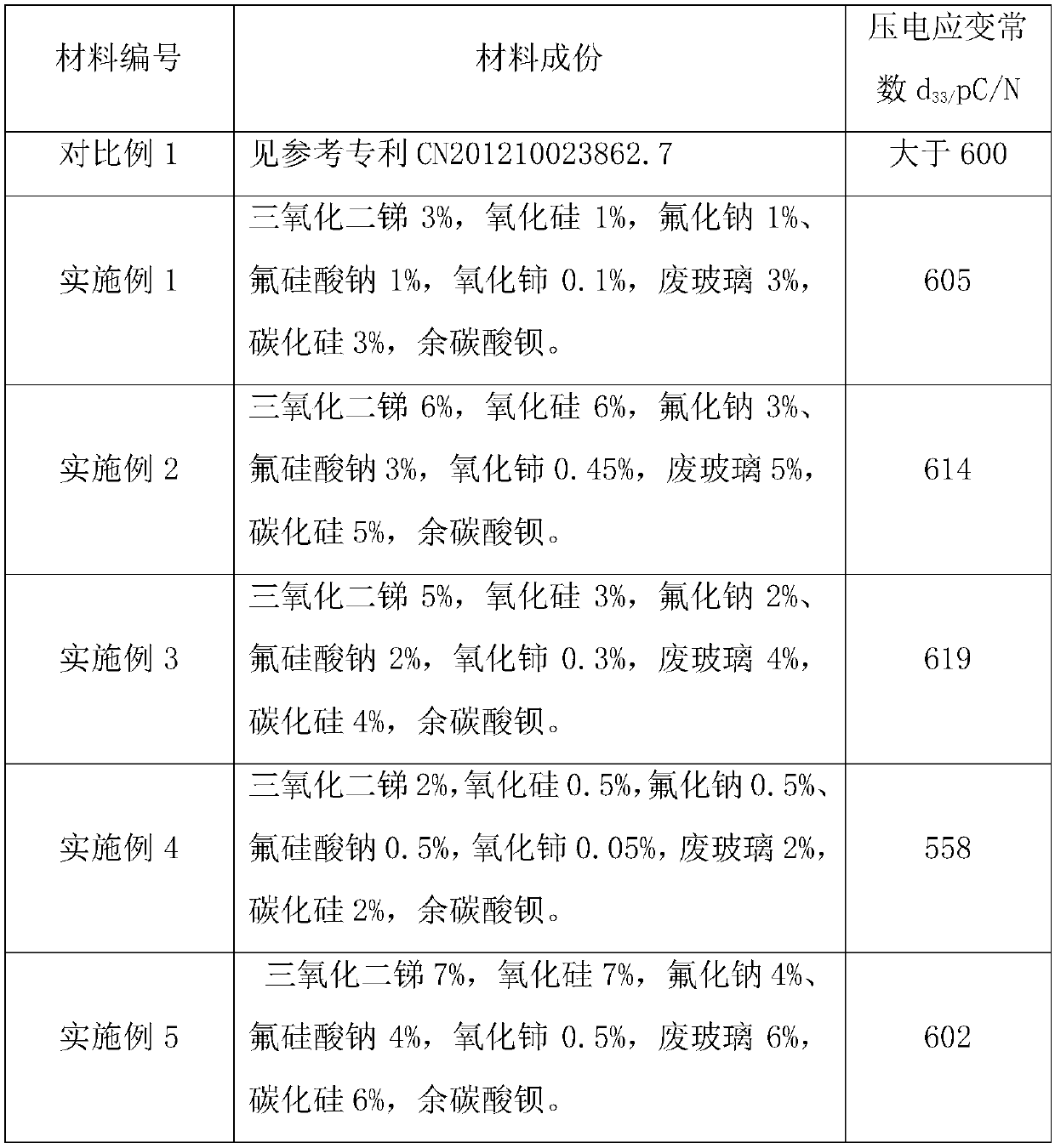 A kind of piezoelectric functional porous electrode composite material and its preparation method