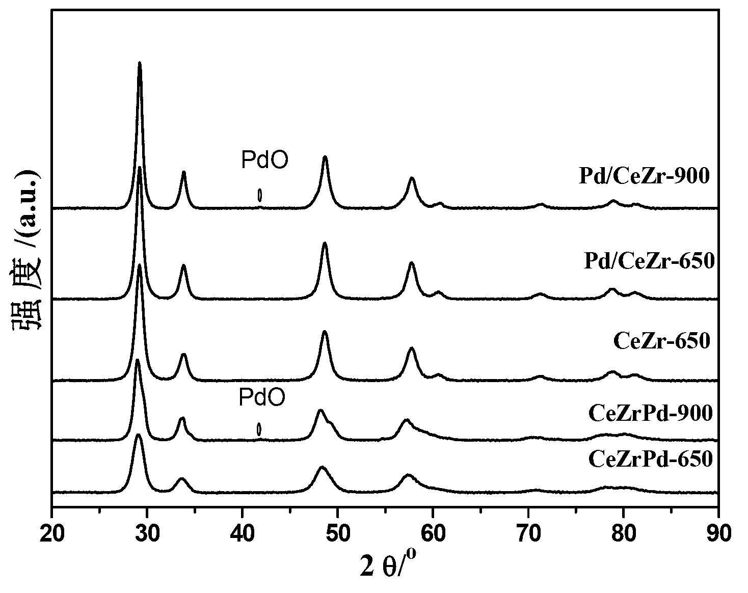 Thermal-stability three-dimensional ordered macro-porous carbon smoke combustion catalyst and preparation method thereof