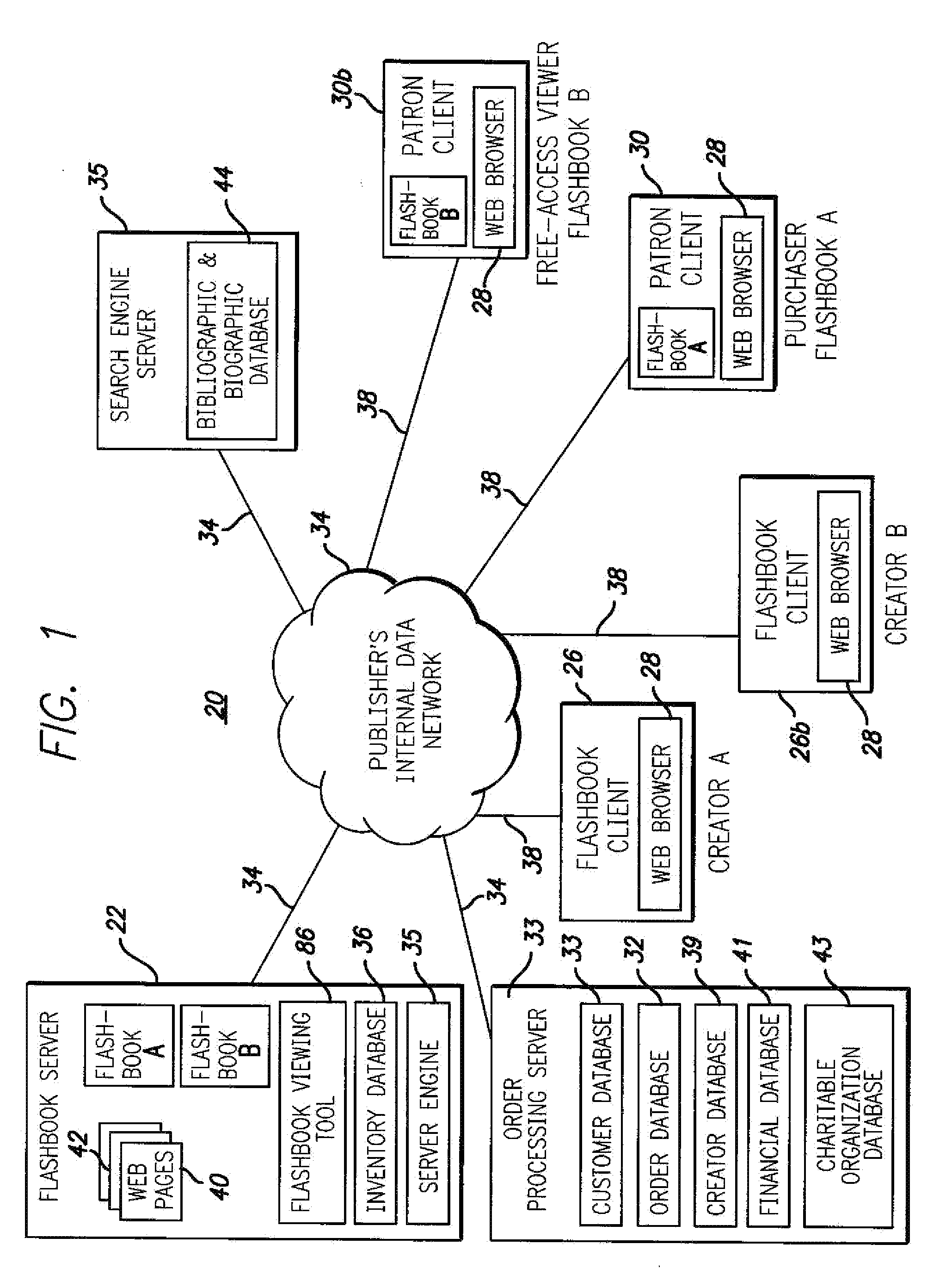 System and Method For Electronic Publication and Fund Raising