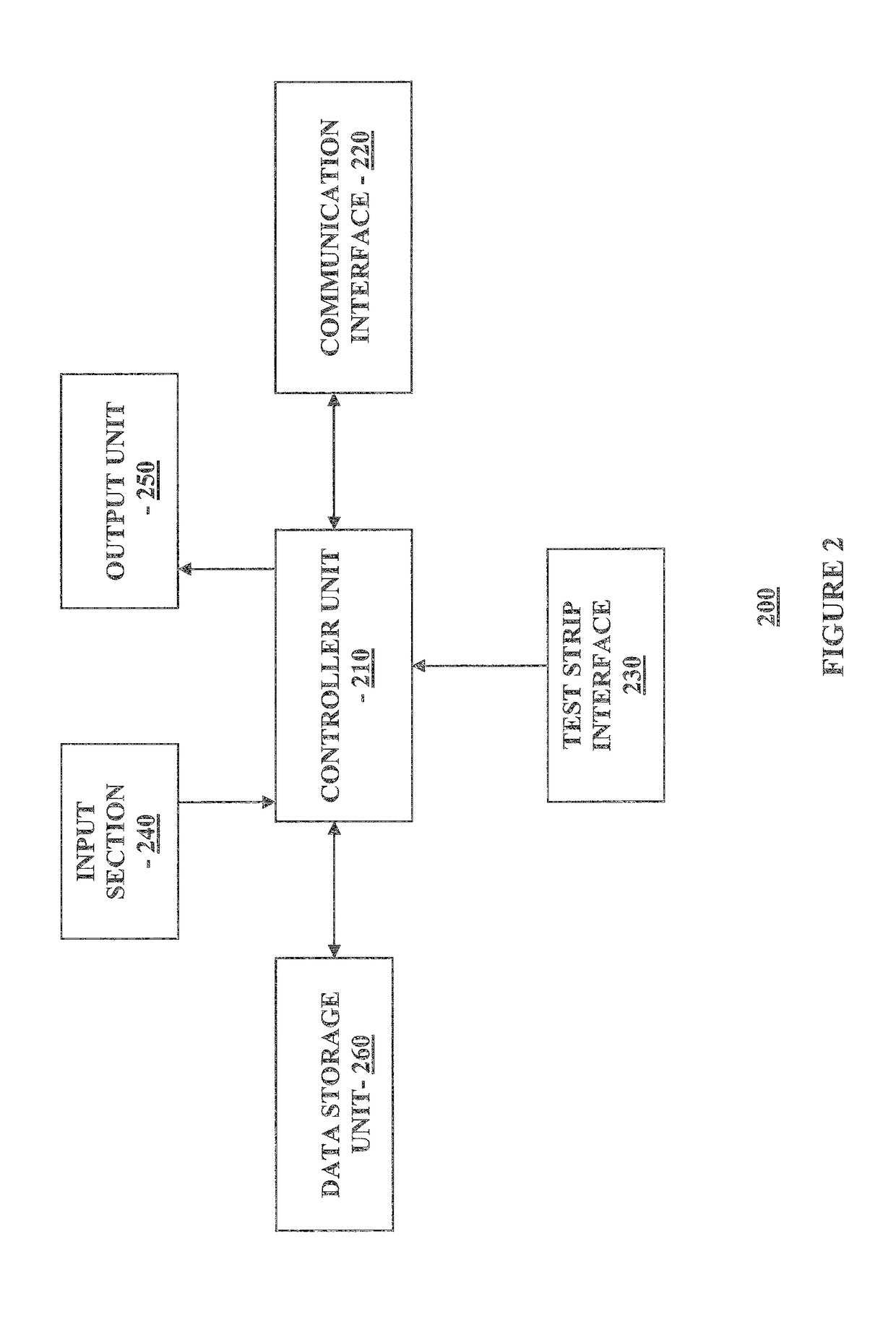 Multi-function analyte monitor device and methods of use