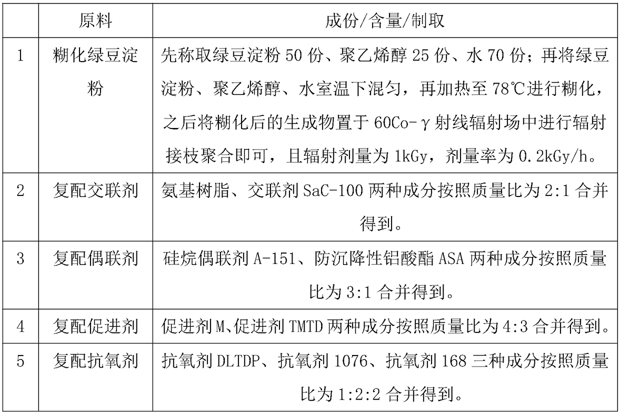 Adhesive composition and application thereof