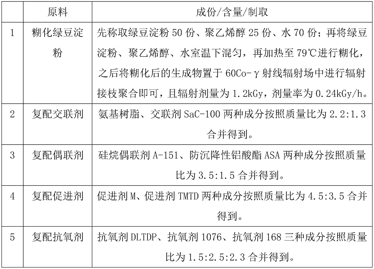 Adhesive composition and application thereof