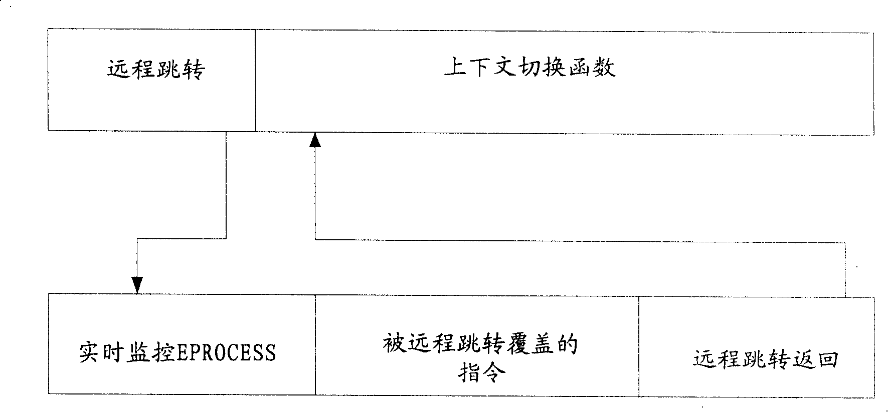 Method and equipment for detecting course