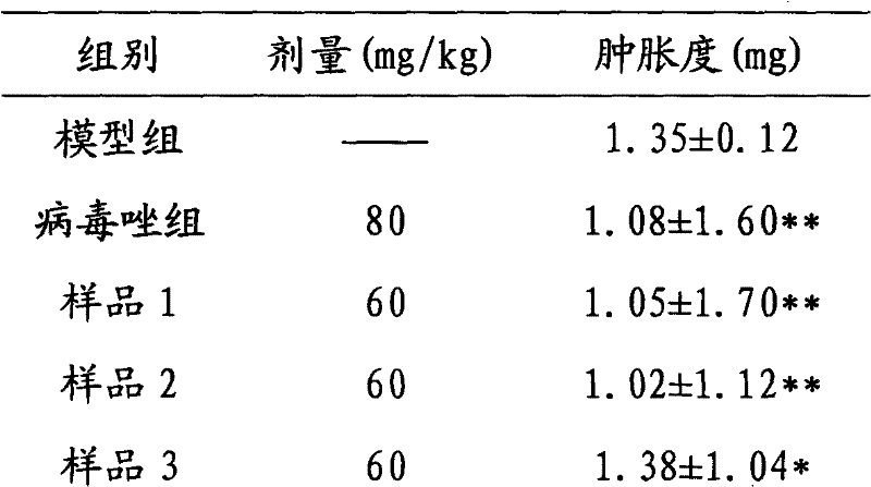 Antivirus extract and preparation method thereof