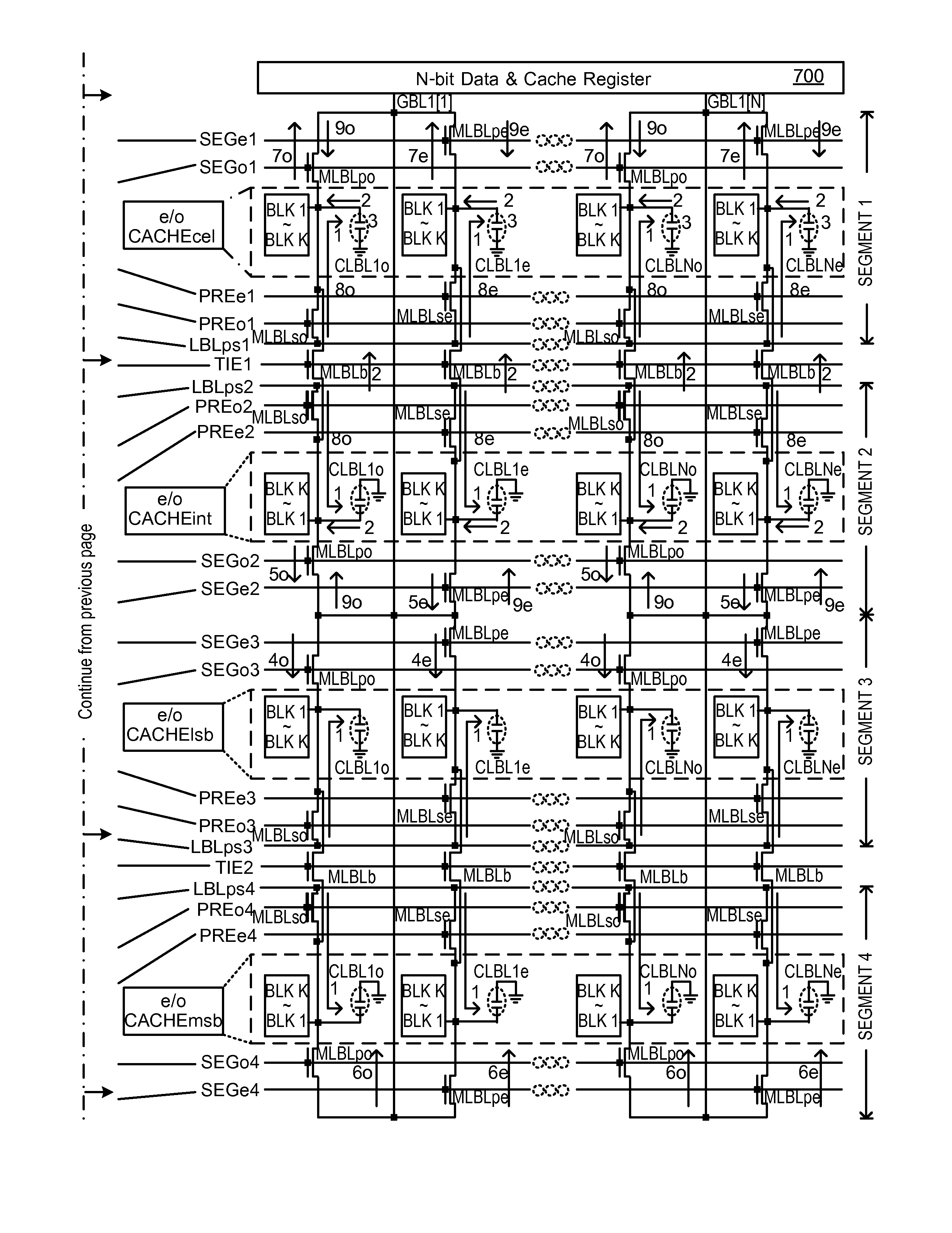 HYBRID NAND WITH ALL-BL m-PAGE OPERATION SCHEME