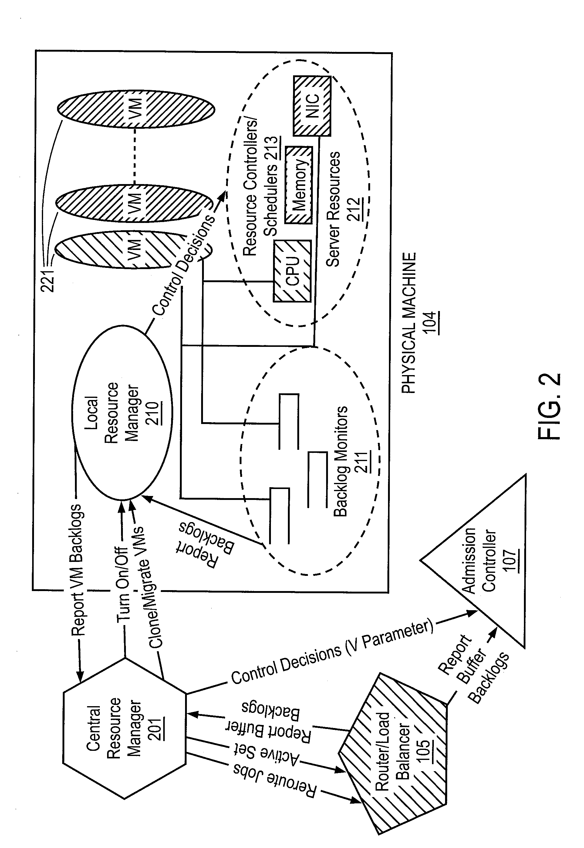 Method and apparatus for data center automation