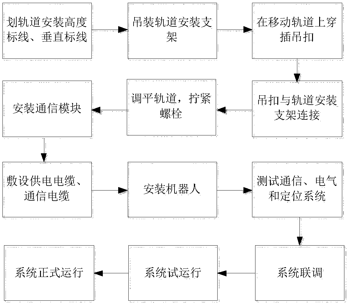 Highway tunnel maintenance robot and implement method thereof