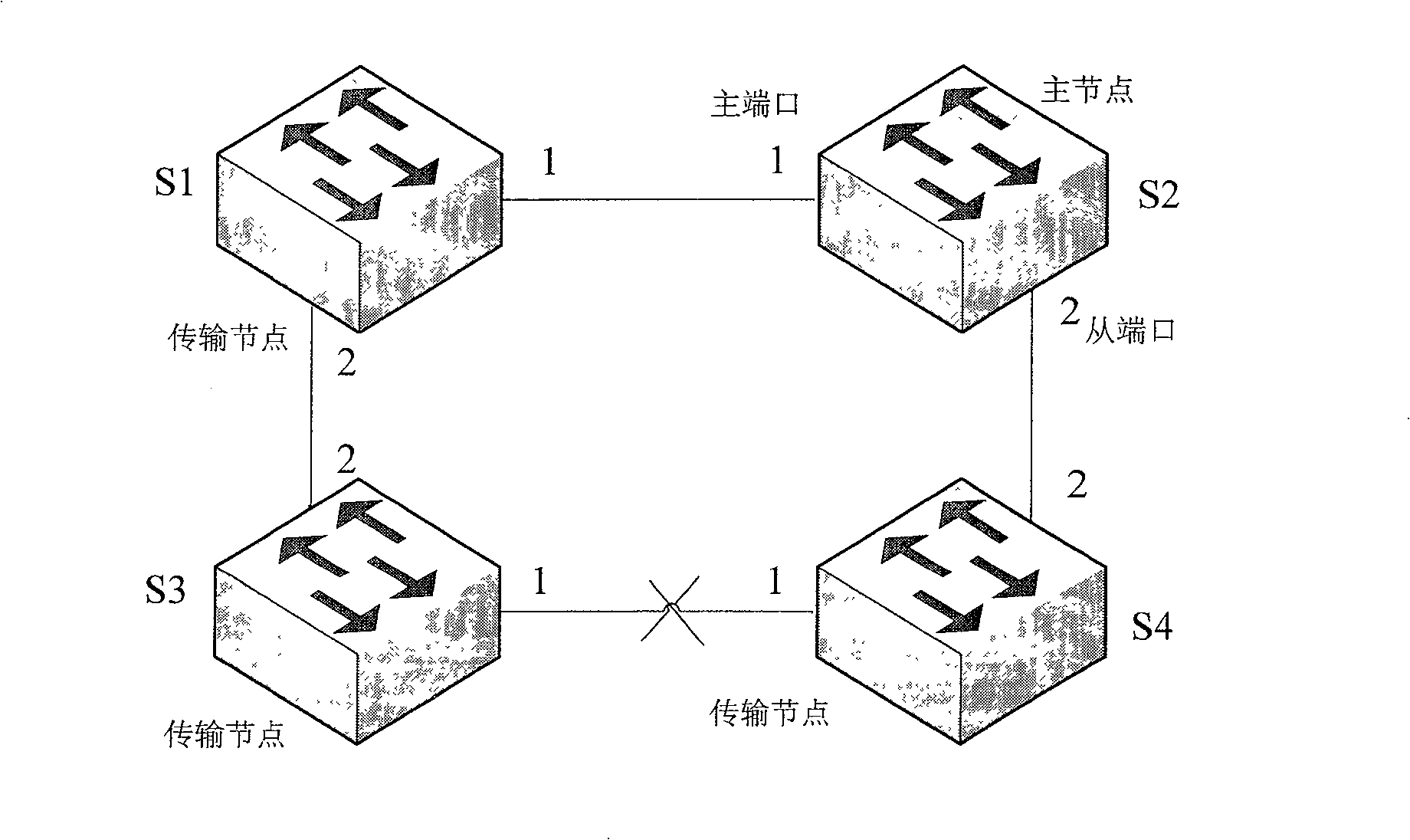 Processing method for node link switching of the distributed system and its device