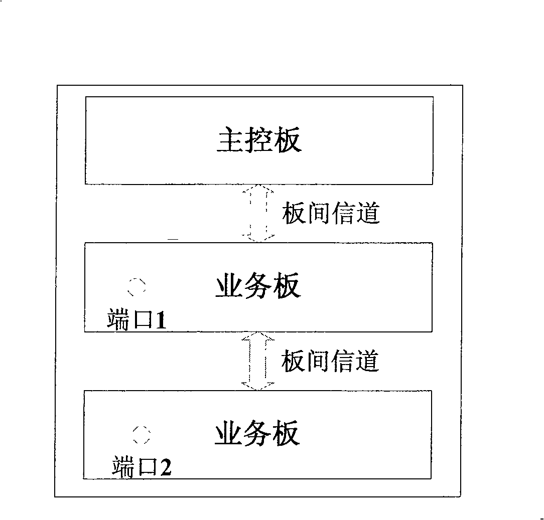 Processing method for node link switching of the distributed system and its device