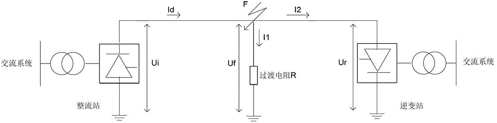 A high-voltage direct current transmission line protection method that can identify high-resistance ground faults