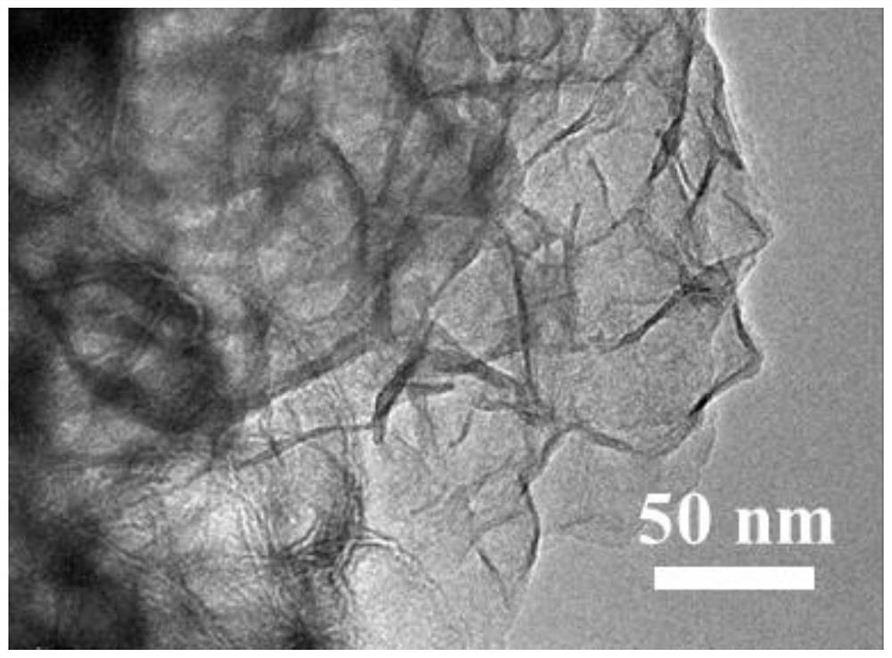 Preparation method and application of a nano flower spherical cobalt disulfide composite material