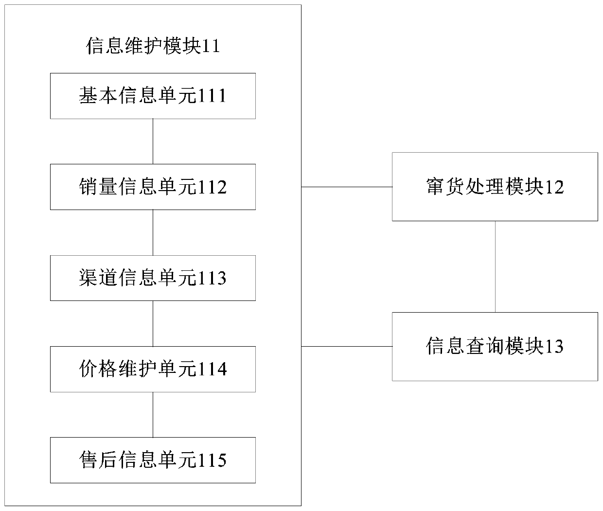 Terminal management information processing method and system based on block chain