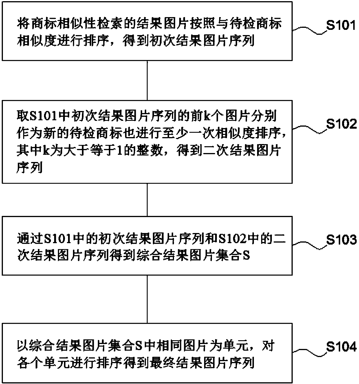 Method for enhancing trademark graph similarity judgment accuracy