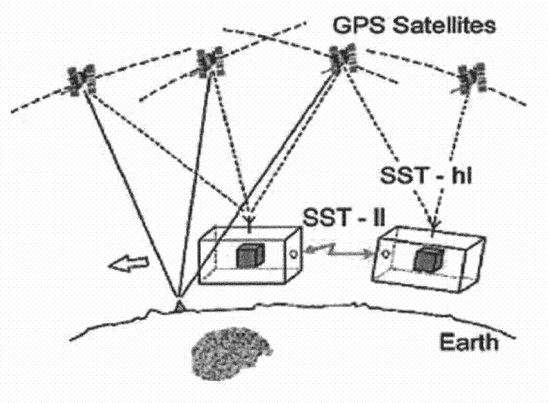 Satellite gravity inversion method based on inter-satellite velocity interpolation principle
