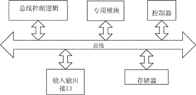 Hierarchical bus system applied to real-time data processing