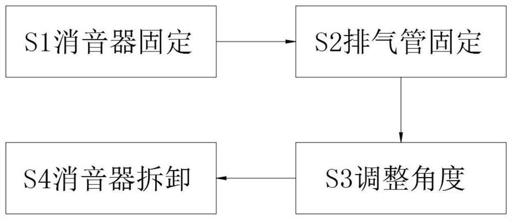 A new energy vehicle exhaust pipe rear muffler assembly welding method