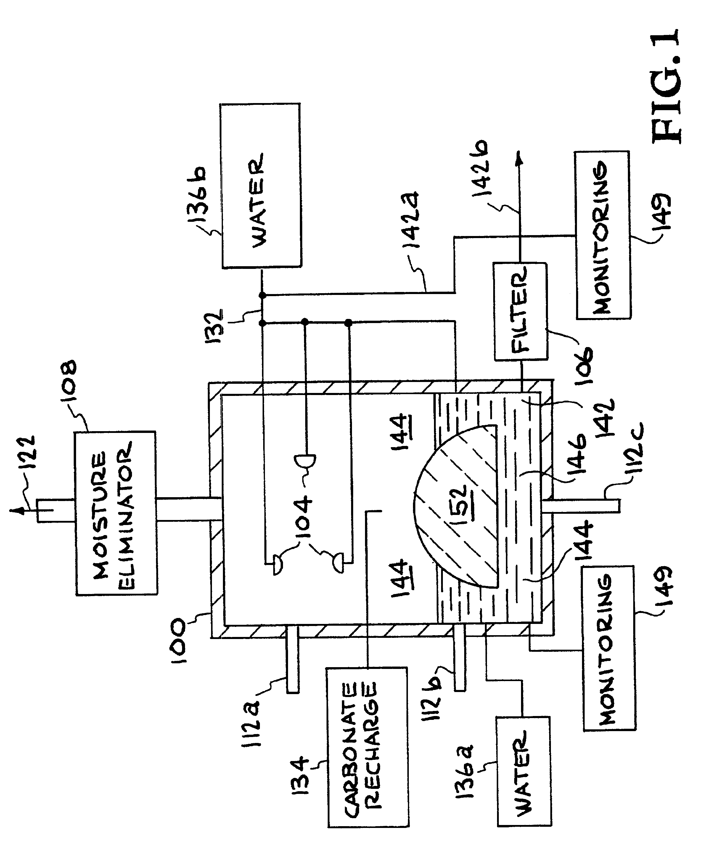 Method for extracting and sequestering carbon dioxide