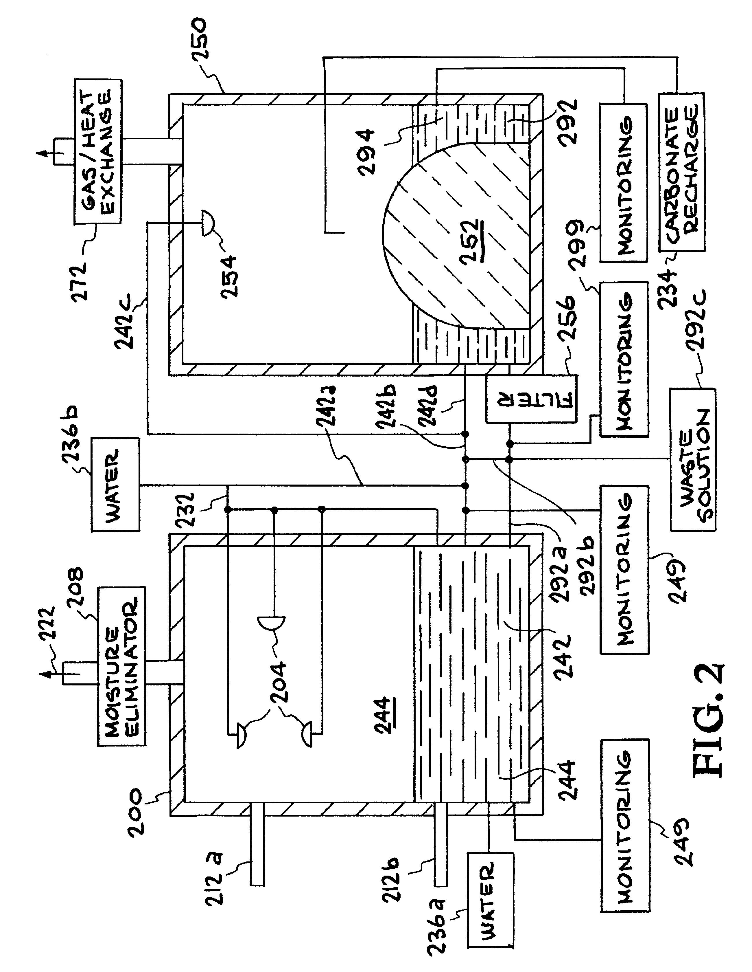 Method for extracting and sequestering carbon dioxide