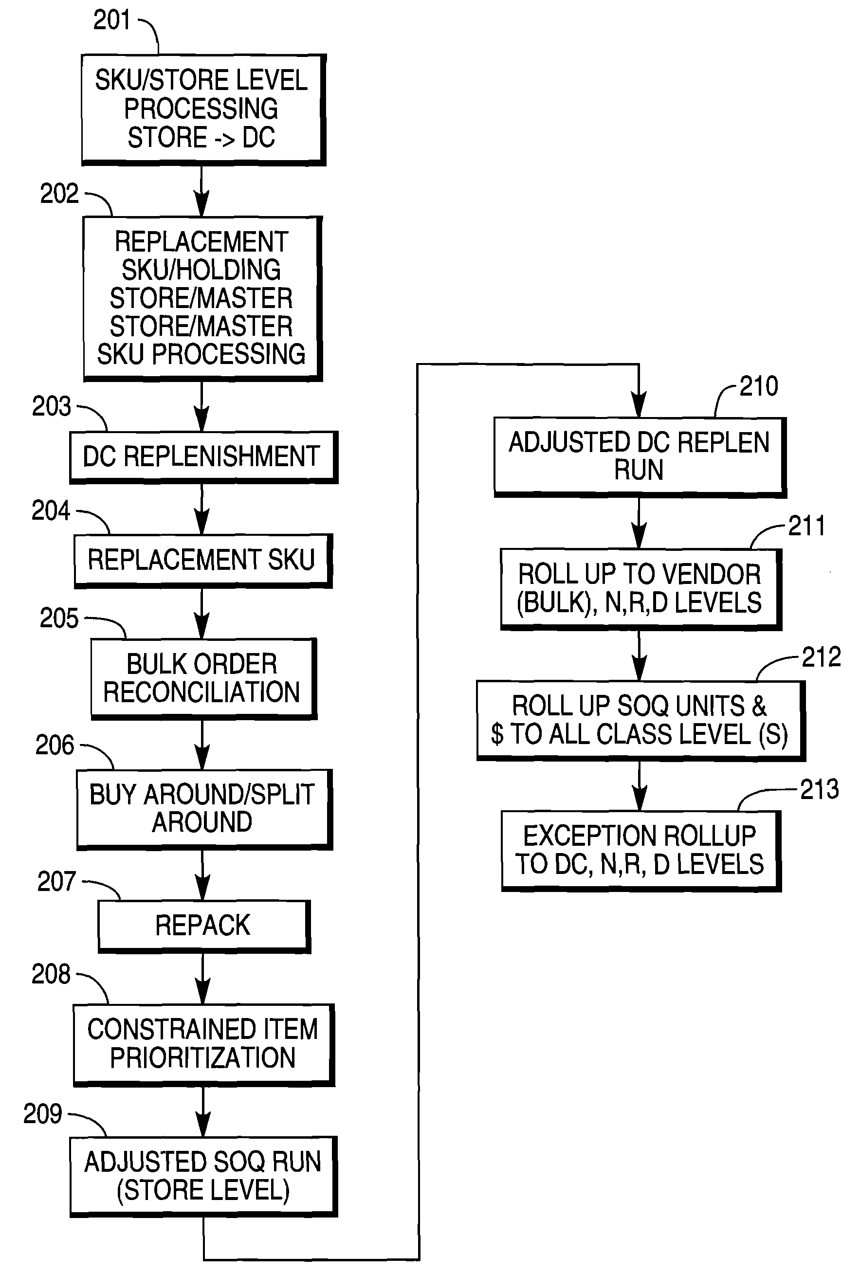 Managing distribution of constrained product inventory from a warehouse