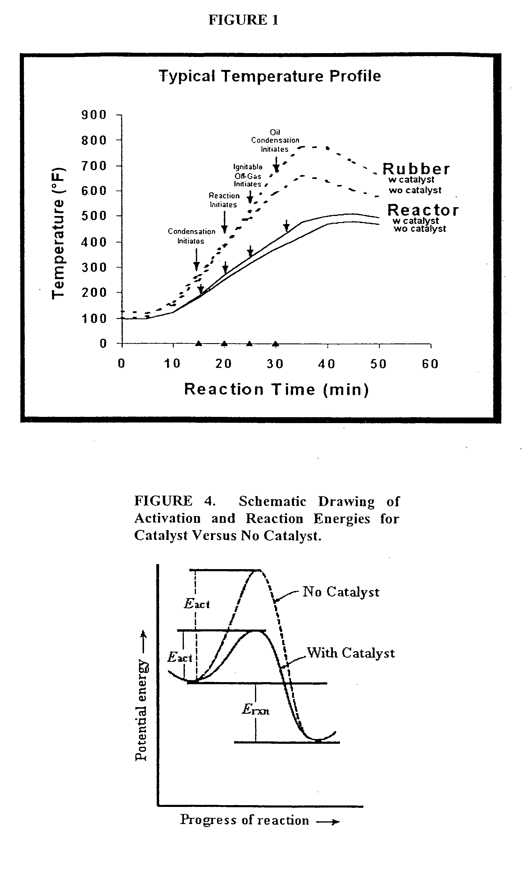 Low energy method of pyrolysis of hydrocarbon materials such as rubber