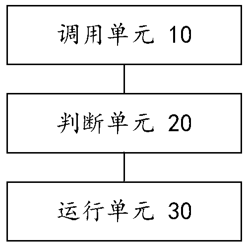 Method and device for processing authority data