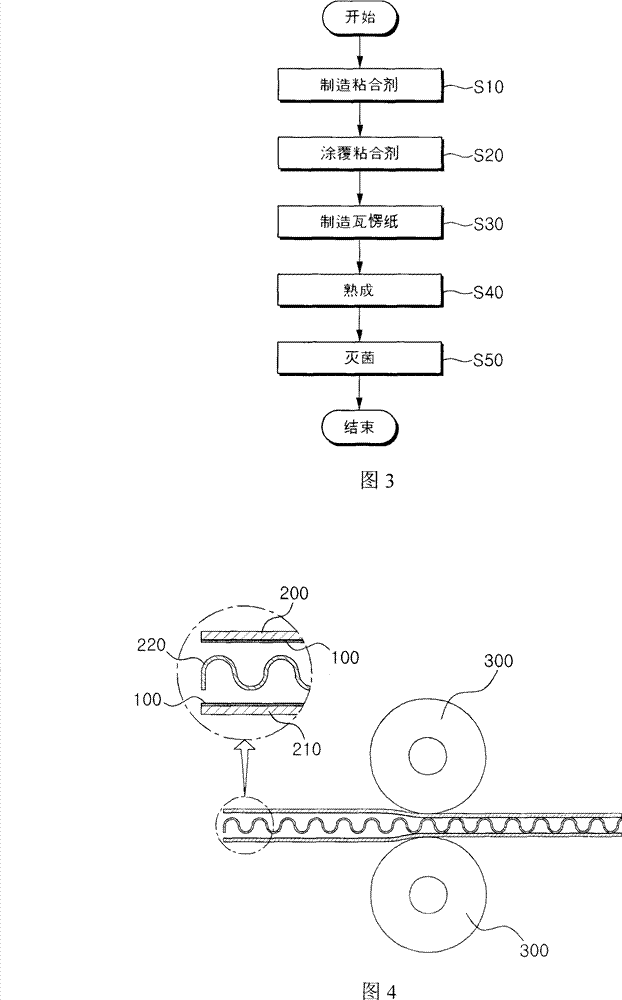 Porous adhesive for corrugated cardboard and method of manufacturing corrugated cardboard using the same