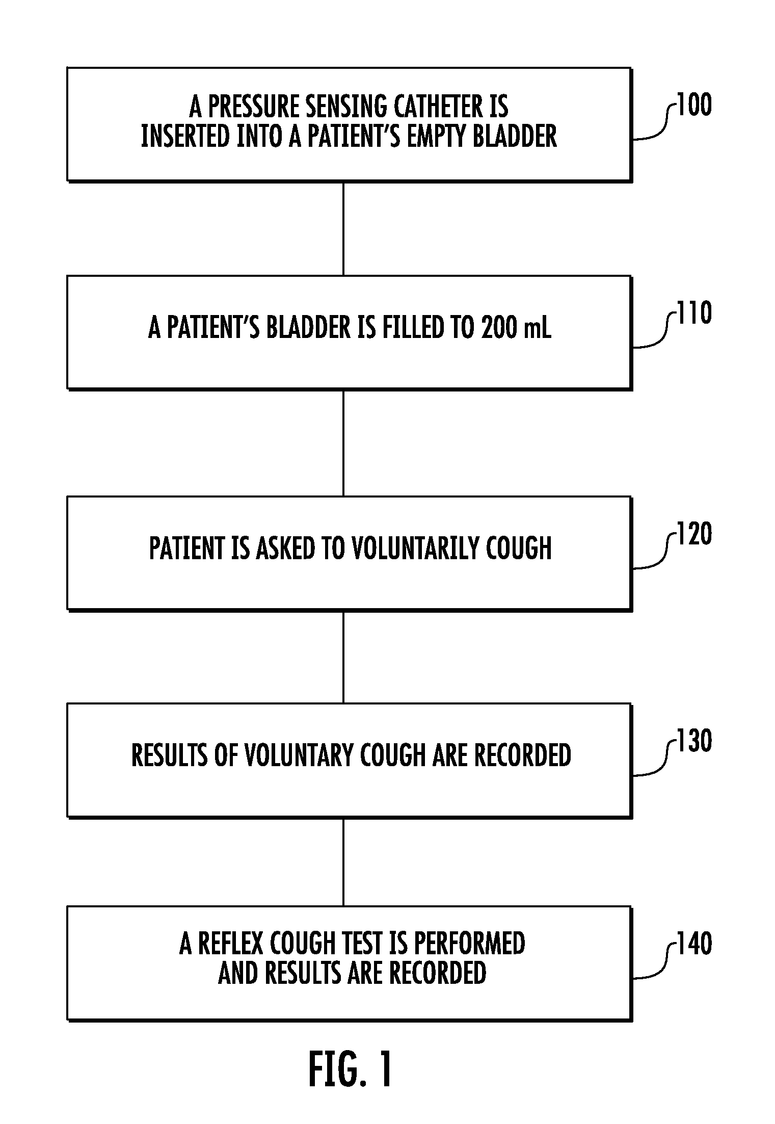 Techniques for evaluating urinary stress incontinence and use of involuntary reflex cough as a medical diagnostic tool