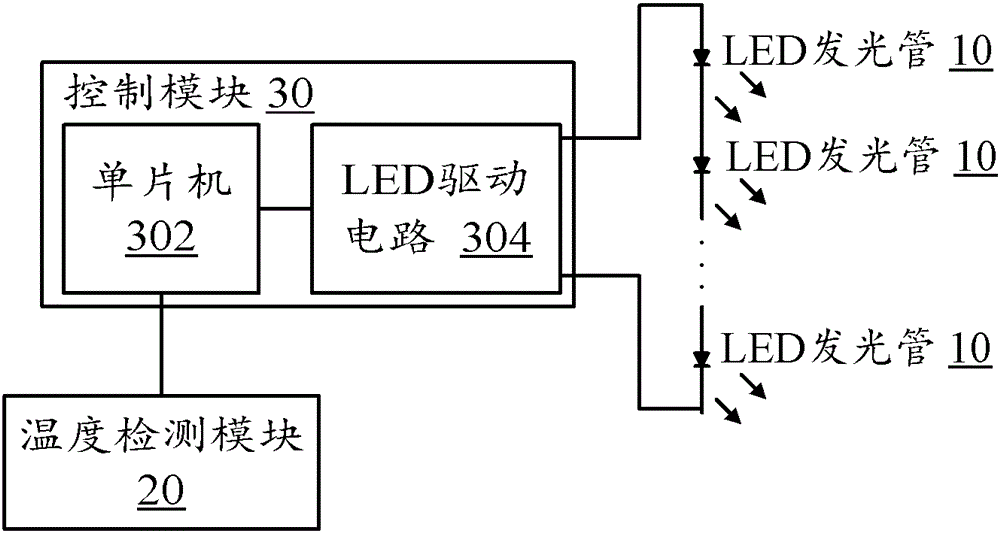 LED lighting device and method for controlling light attenuation thereof