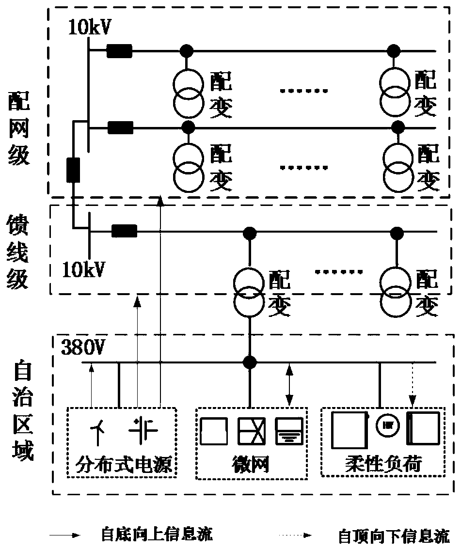 Multi-energy collaborative scheduling processing method and device