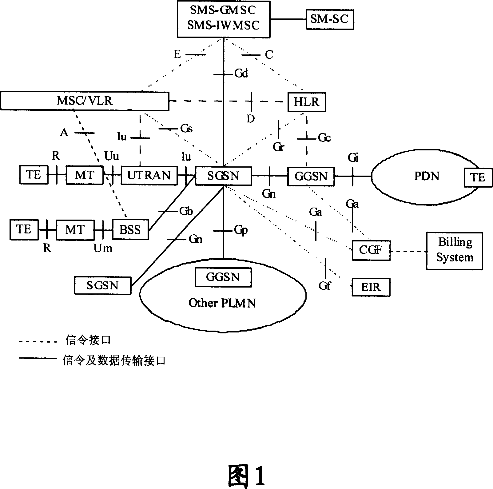 Method and system for accessing home zone of roaming users