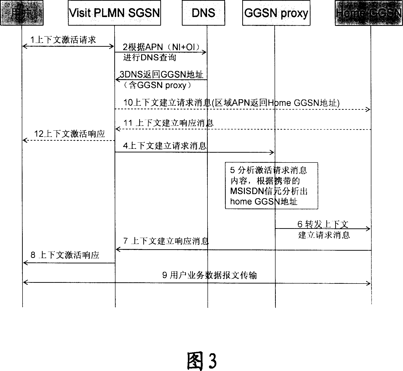 Method and system for accessing home zone of roaming users