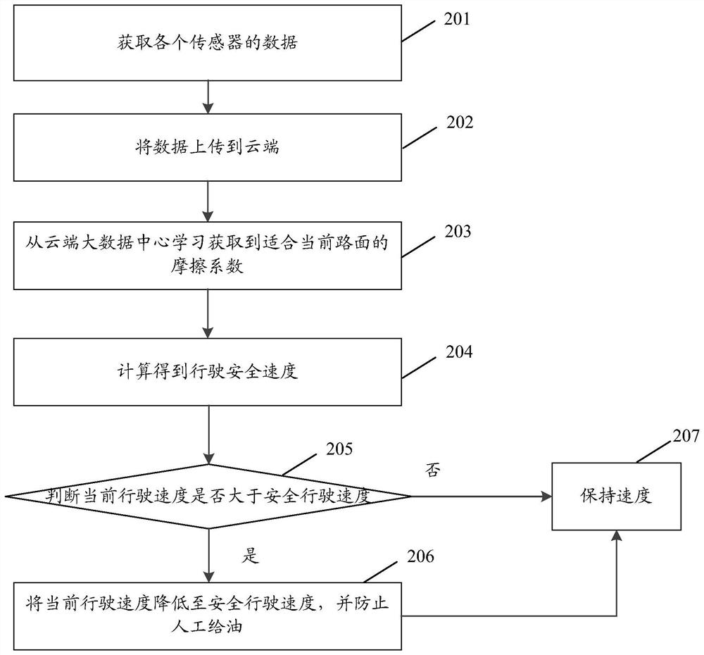 An information processing method, device, vehicle and storage medium