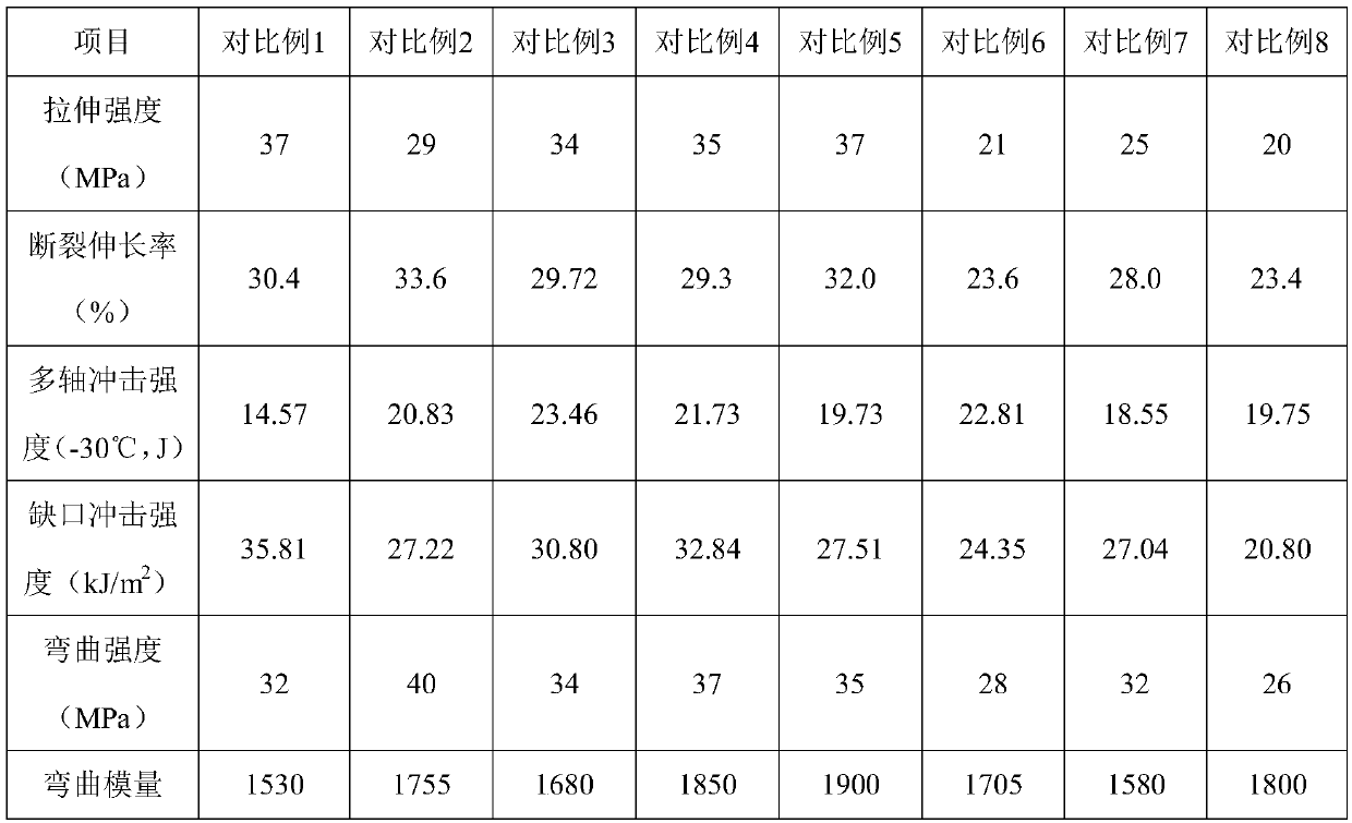 High-strength impact-resistant composite material for automotive interior decoration member, and preparation method thereof