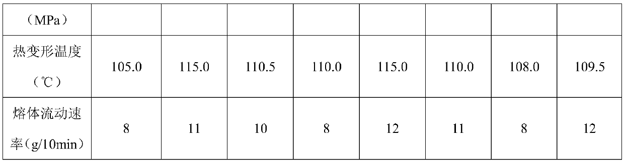 High-strength impact-resistant composite material for automotive interior decoration member, and preparation method thereof