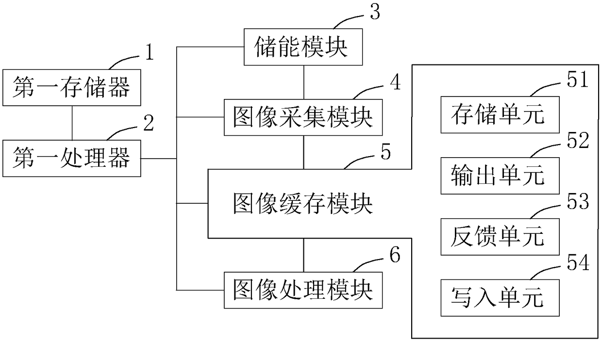 Endoscope and endoscopic working method