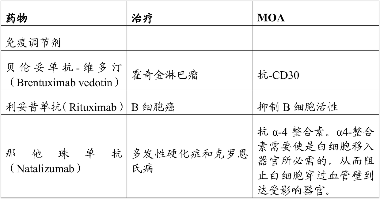 Gene editing methods and compositions for eliminating risk of jc virus activation and pml (progressive multifocal leukoencephalopathy) during immunosuppresive therapy