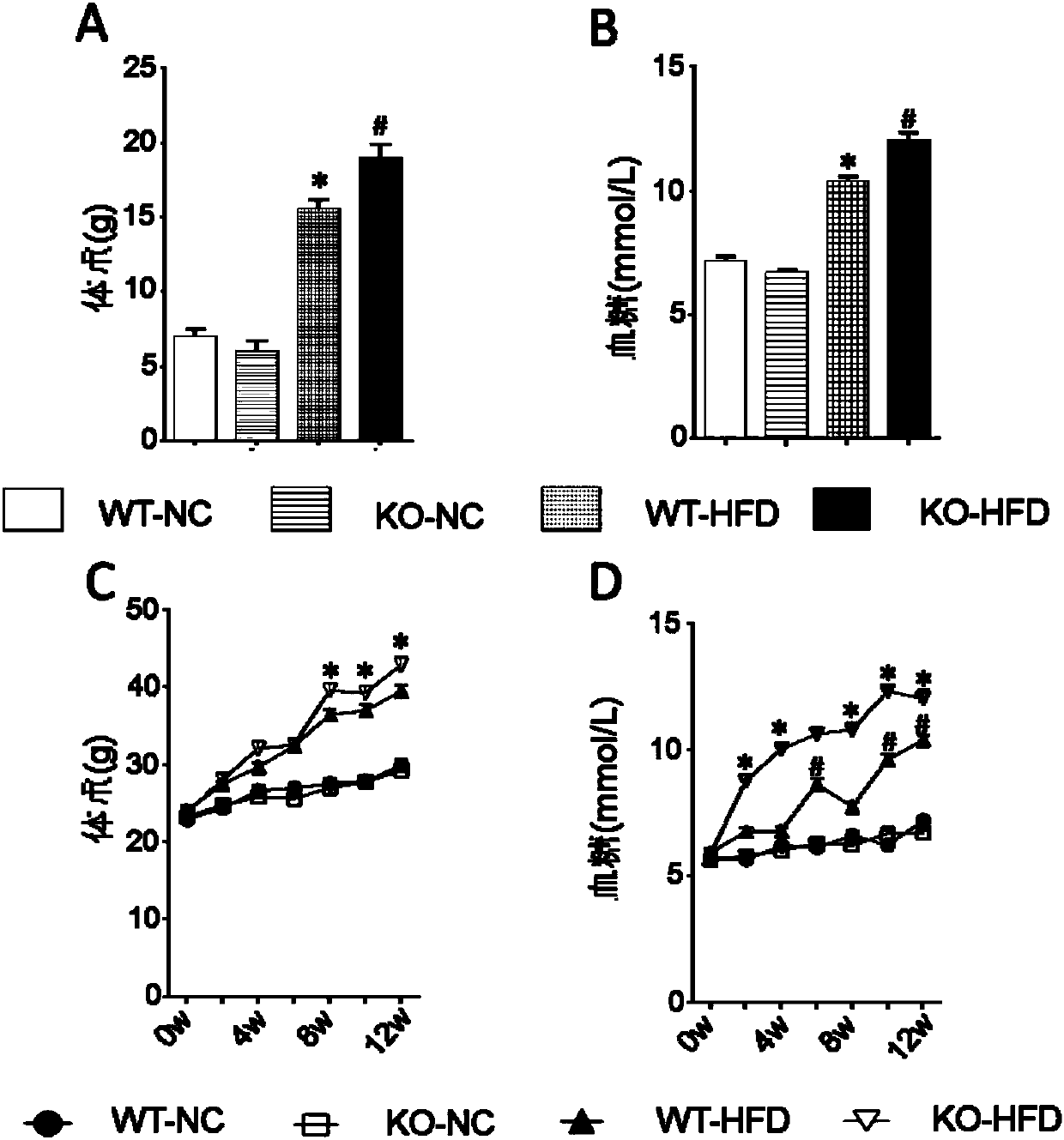 Applications of CREG in treatment of nonalcoholic fatty liver disease and type 2 diabetes